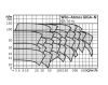 Насос консольний одноступінчатий Wilo-Atmos GIGA-N  Насоси консольні